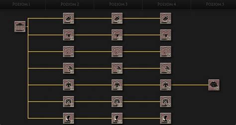 How To Restart A Resource Building Chain :: Total War: .
